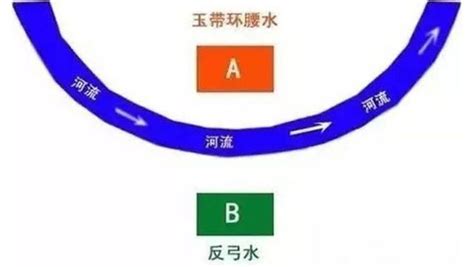 反弓水|风水知识 